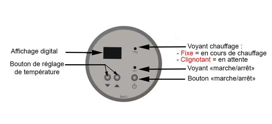 descriptif du régulateur de l'échangeur Heatline Plus de Zodiac