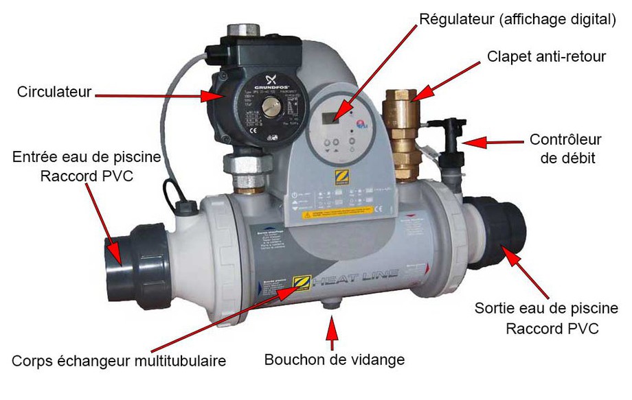 Description de l'échangeur multitubulaire HeatLine Plus by Zodiac en situation