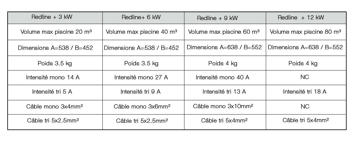caractéristiques du réchauffeur zodiac red line plus