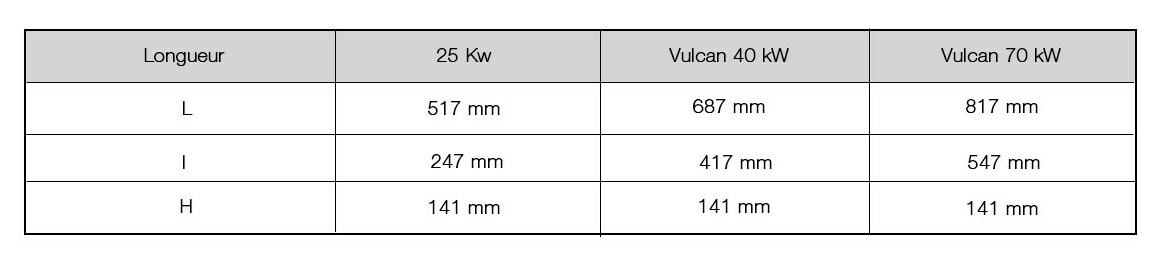 dimensions de l'échangeur piscine vulcan titane electro
