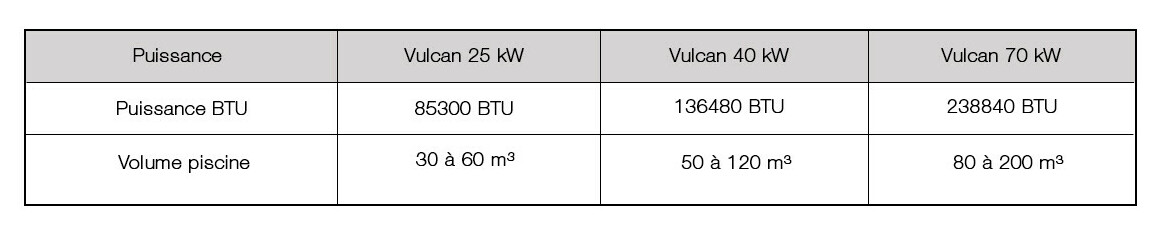 puissances et débit de l'échangeur de piscine vulcan titane