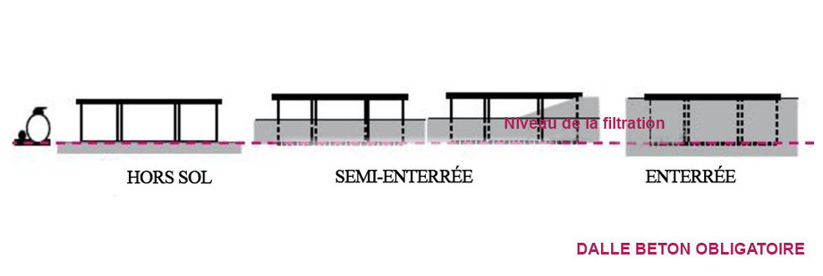 schéma d'implantation de piscine bois waterclip
