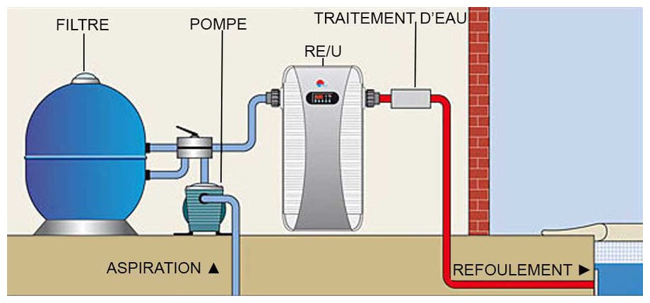 installation du réchauffeur électrique de piscine Zodiac REU en situation