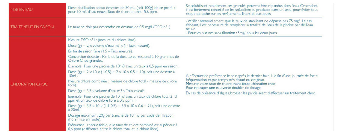 Mode d'emploi chlore choc granule Waterblue