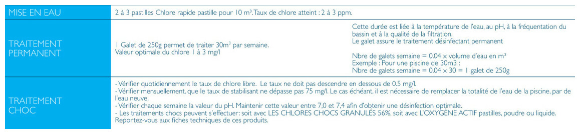 monde d'emploi du chlore multifonctions waterblue