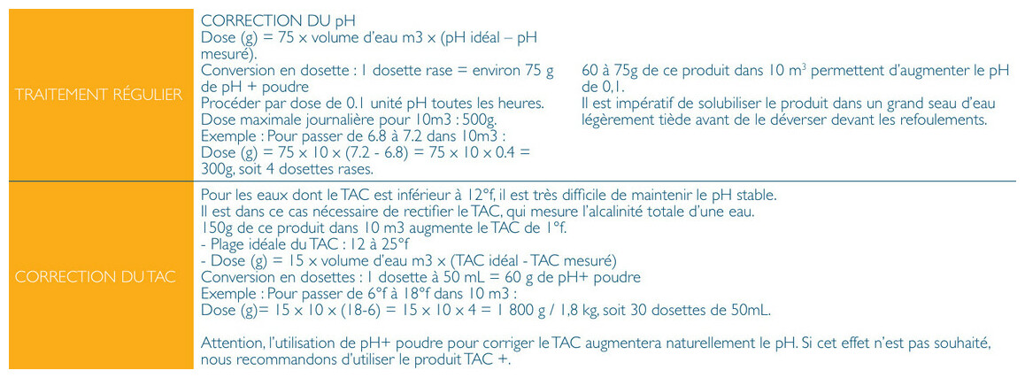 Mode d'emploi pH Plus Waterblue