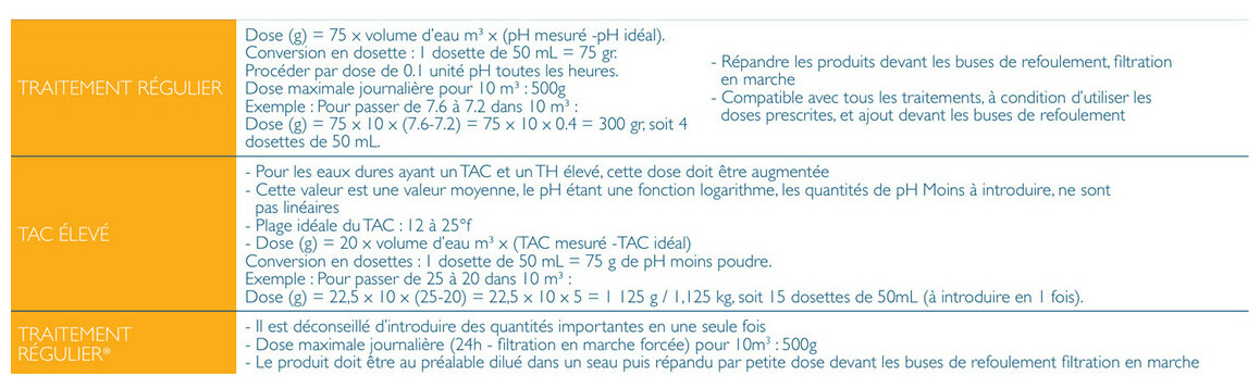 Mode d'emploi pH Minus Waterblue