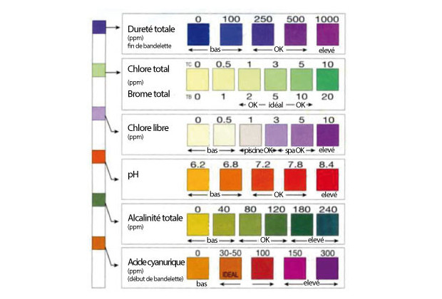 color chart