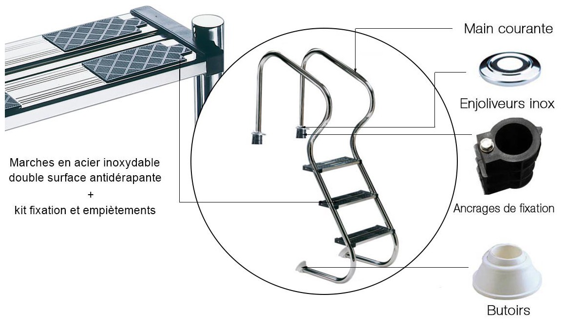 descriptif de l'échelle résidentielle de piscine tout inox 