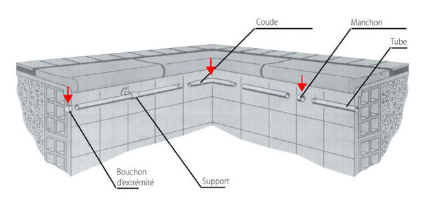 main courante - schema disposition piscine