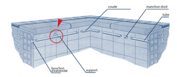 schema