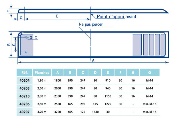 planche dimensions et tableau