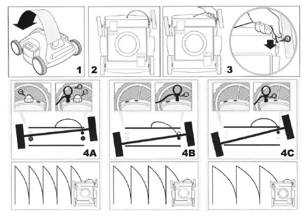 robot D1 roues essieu