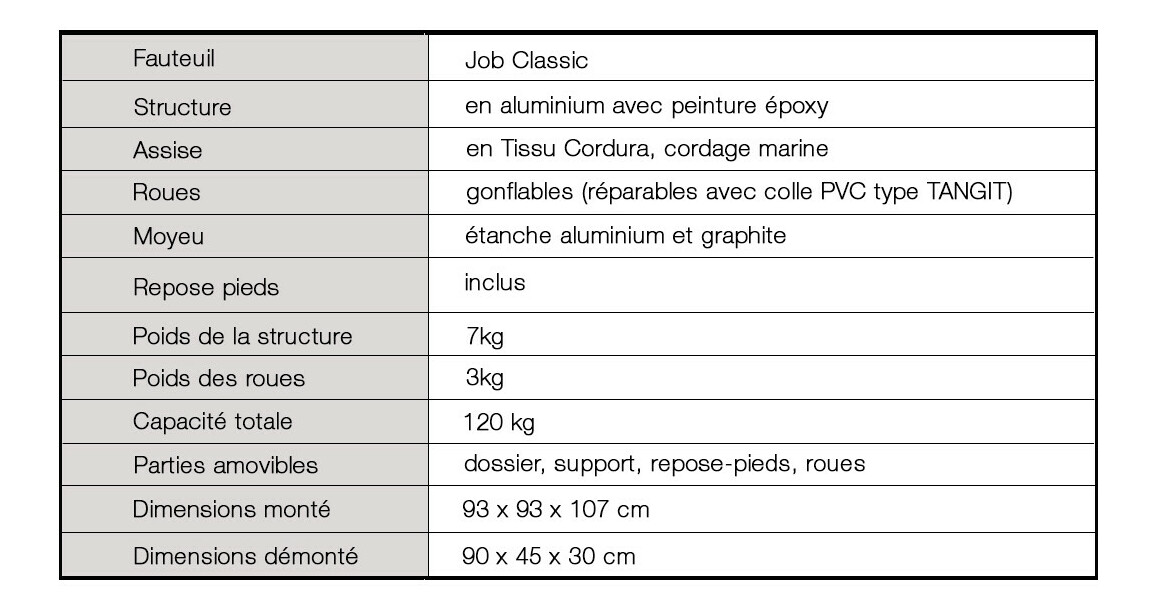 caractéristiques du fauteuil de mise à l'eau pour personnes à mobilité réduites  Axsol Job Classic