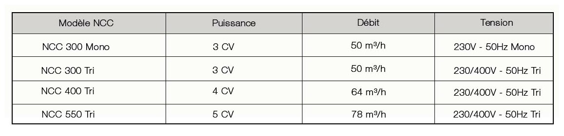 caractéristiques de la pompe de nage à contre courant astral