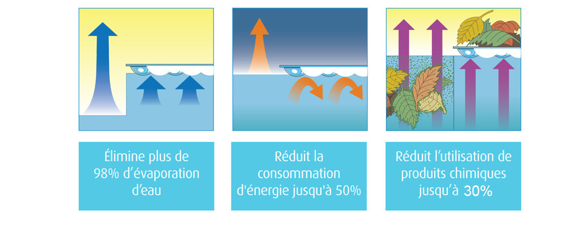 avantages de la bâche à bulles solaire bleu 400 Solo