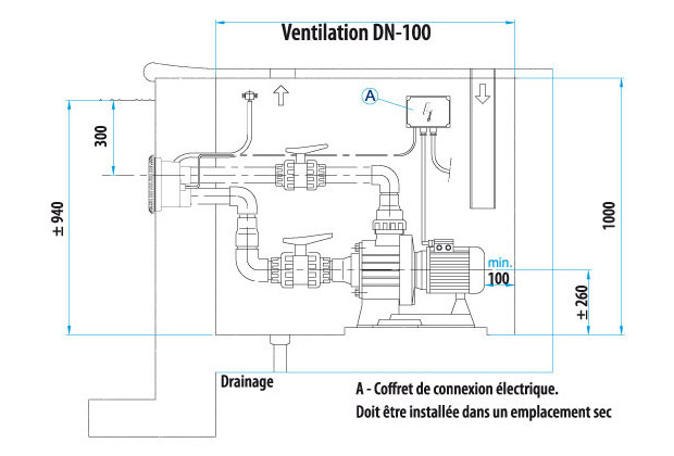 kit NCC schema installation