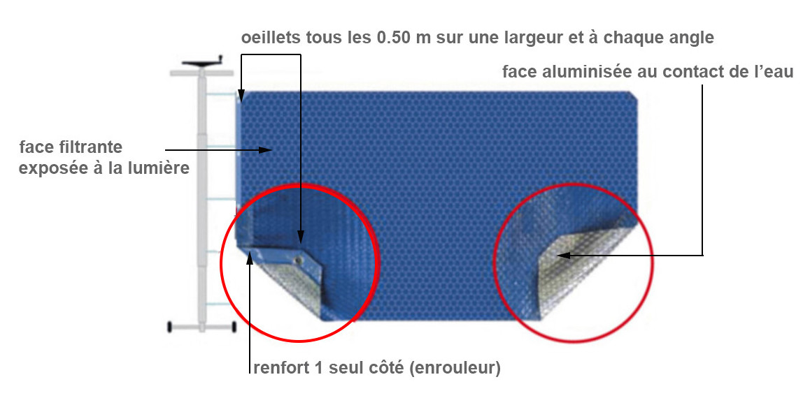 caractéristiques de la bâche solaire alusun 400 solo