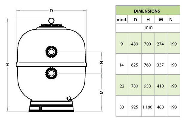 filtre piscine Triclair compatible triton - dimensions