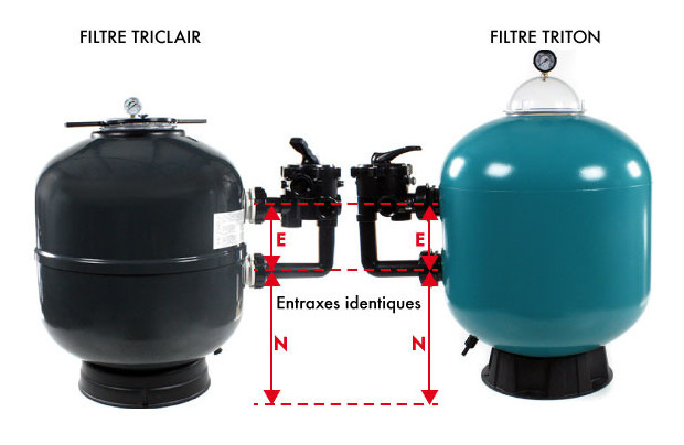 filtre piscine Triclair compatible triton - comparatif
