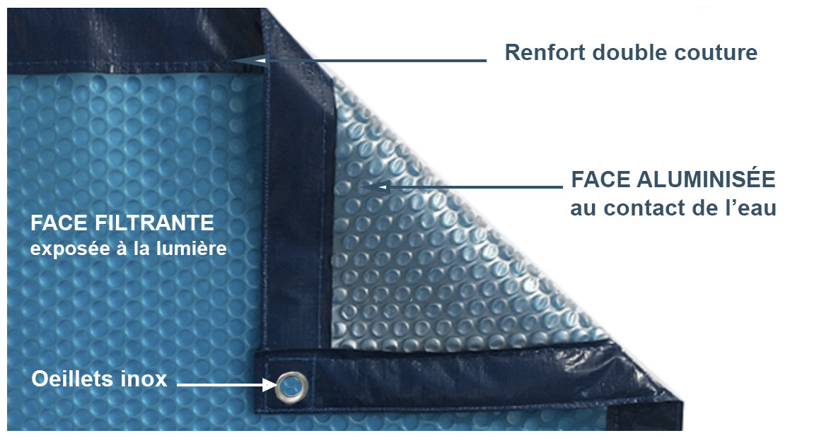 caractéristiques de la bâche à bulles Alusun Iverbel Quatro 400