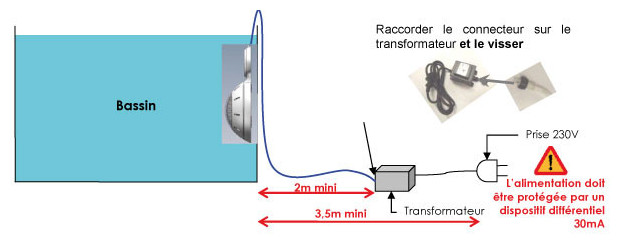 projecteur LED hors-sol schema installation