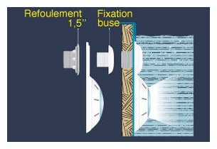 projecteur LED piscine hors-sol fixation
