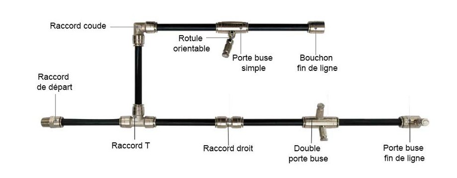circuit de brumisation du brumisateur haute pression Idrakool en situation