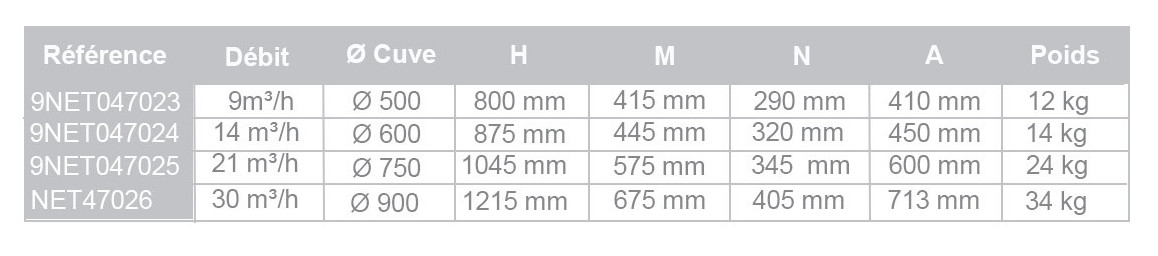 dimensions du filtre à sable pour piscine cantabric vanne side astral