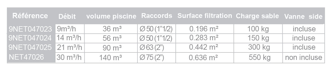 caractéristiques du filtre à sable pour piscine cantabric side
