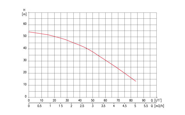 multipool - surpresseur espa pour pisicne courbe