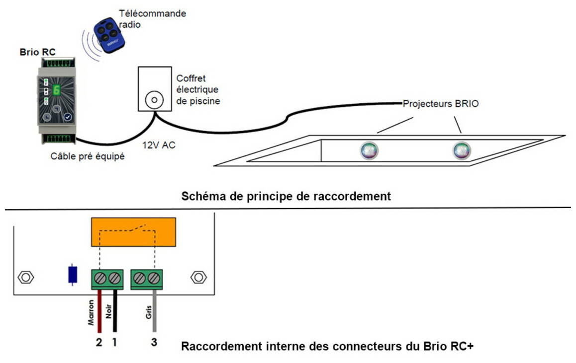 installation du module de commande brio mod rc