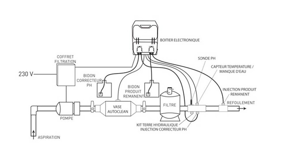 installation ionisateur de piscine Autoclean by pool technologie