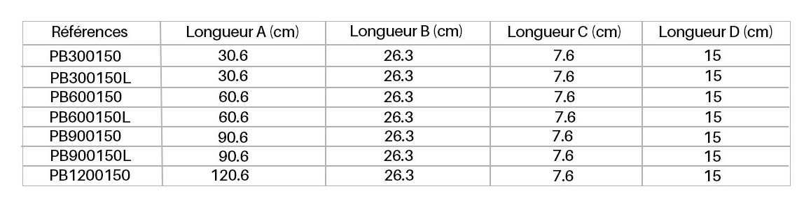 caractéristiques de la lame d'eau de piscines 