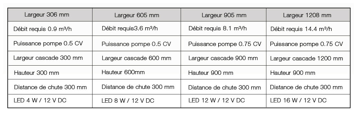 caractéristiques des lames d'eau de piscine astral