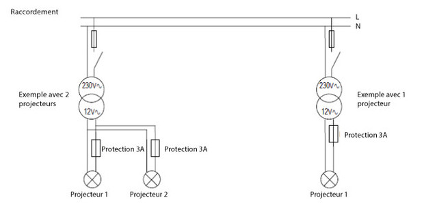 hayward projecteur pour piscine led - branchement electrique