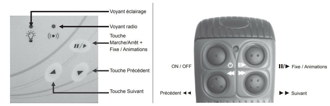 détails de la télécommande pour projecteur colorlogic II et colorlogic III 