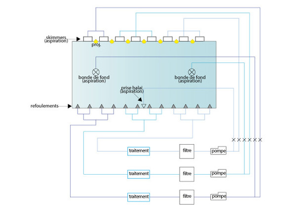 schema circuit de filtration piscine