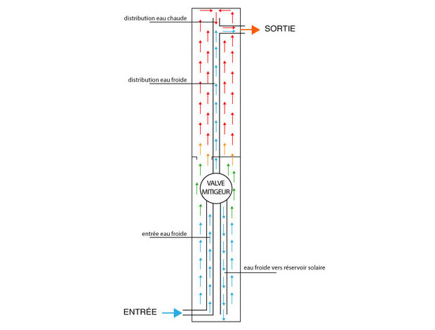 douche exterieure coudée en PVC - schema