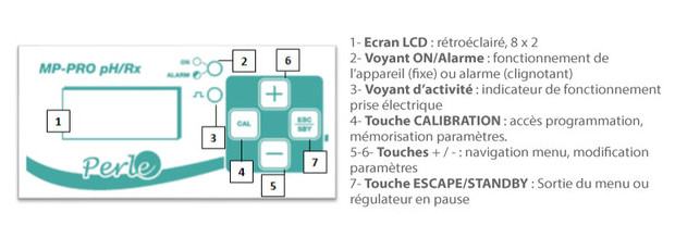MP PRO RX regulation chlore liquide - panneau