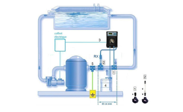 boitier de regulation chlore - schema de montage