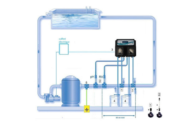 pompe de regulation redox et ph - schema de montage