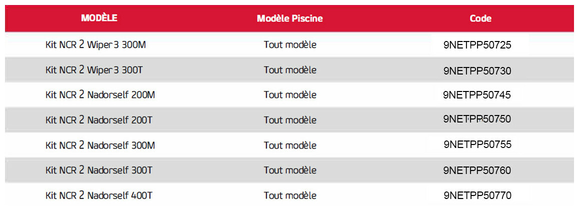 référence des kit nage à contre courant ncr 2 par espa 