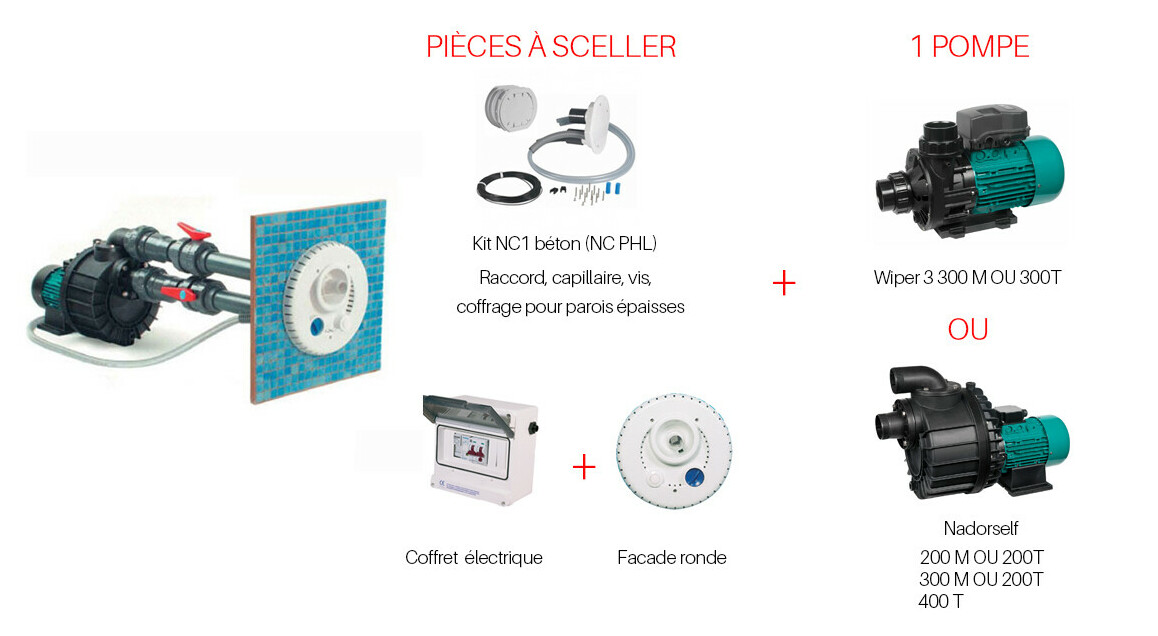 détails du kit complet pour nage à contre courant espa ncr