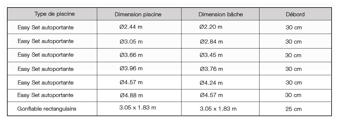 caractéristiques bâche opaque pour piscine hors sol intex autoportante 
