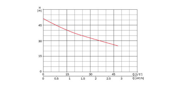 Surpresseur  Pool 1 CV piscine