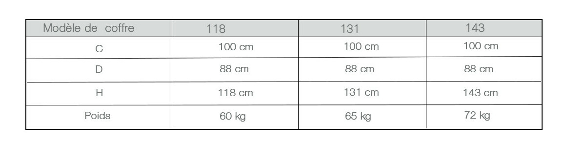 caractéristiques du coffre bois pour piscine bois 
