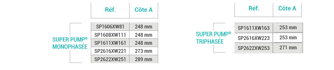 nouvelles dimensions des pompes de filtration hayward superpum
