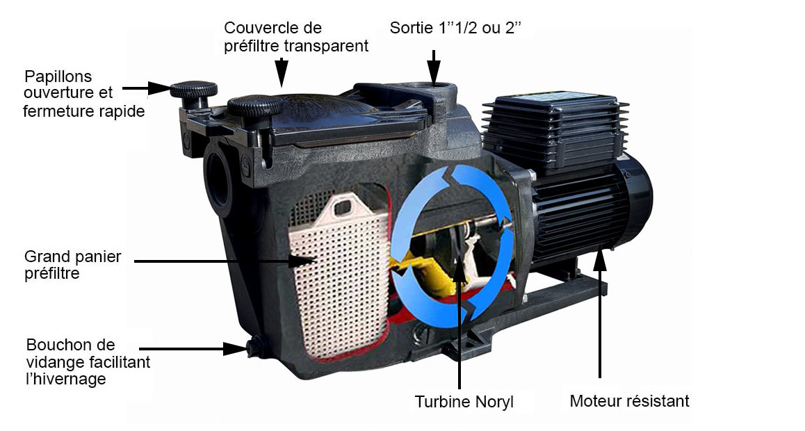 caractéristiques techniques de la pompe de filtration superpum hayward