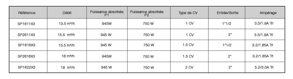 anciennes références de pompe de filtration superpump hayward 